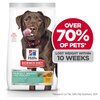 Science Diet Canine Adult Perfect Weight Large Breed