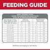 Science Diet Canine Adult Perfect Weight Large Breed