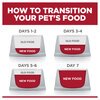 Science Diet Canine Adult Perfect Weight Large Breed
