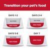 Science Diet Canine Adult Perfect Weight Small & Mini