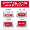 Science Diet Canine Adult