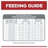 Science Diet Canine Adult Perfect Weight