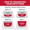 Science Diet Canine Adult Perfect Weight + Joint Support