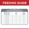 Science Diet Feline Adult Urinary Hairball Control
