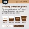 Grain Free Chicken Dog Food 