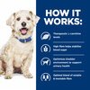 Prescription Diet Canine w/d