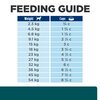 Prescription Diet Canine w/d