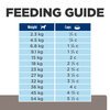 Prescription Diet Canine l/d
