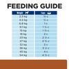 Prescription Diet Canine k/d +  Mobility