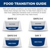 Prescription Diet Canine k/d +  Mobility