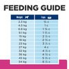 Prescription Diet Canine GI Biome 