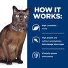Prescription Diet Feline m/d