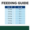 Prescription Diet Feline m/d