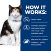 Prescription Diet Feline y/d