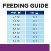 Prescription Diet Feline y/d