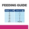 Prescription Diet Canine Gastrointestinal Biome Cans