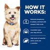 Prescription Diet Canine k/d Cans