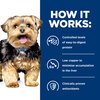 Prescription Diet Caninel/d Cans