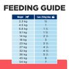 Prescription Diet Canine ONC Care Cans