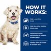 Prescription Diet Canine w/d Cans