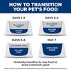 Prescription Diet Canine z/d Cans