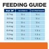 Prescription Diet Feline c/d Metabolic + Stress