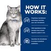 Prescription Diet Feline Gastrointestinal Biome