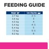 Prescription Diet Feline Gastrointestinal Biome