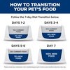 Prescription Diet Feline Gastrointestinal Biome