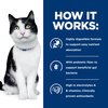 Prescription Diet Feline i/d Digestive Care Pouches