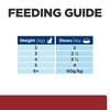 Prescription Diet Feline i/d Digestive Care Pouches