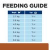 Prescription Diet Feline k/d + j/d