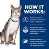 Prescription Diet Feline k/d Chicken Pouches