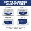Science Diet Adult 7+ Cat Food