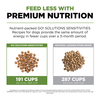 SENSITIVITIES  Limited Ingredient Grain Free Turkey Dog Food