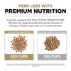 SENSITIVITIES Grain Free Limited Ingredient Duck Dog Food
