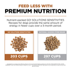 SENSITIVITIES Limited Ingredient Grain-free Venison Dog Food