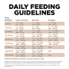 SENSITIVITIES Limited Ingredient Grain-free Venison Dog Food