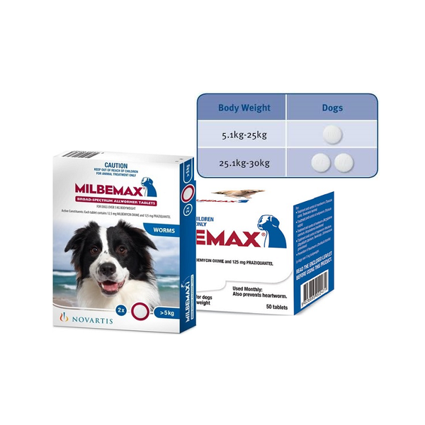 Milbemax Single Tablet for Dogs 5-50kg